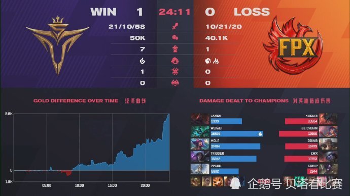  电竞选手日常训练，汗水铸就辉煌战绩